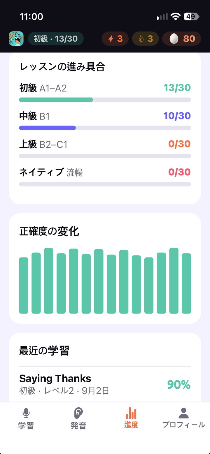 進度 — 正確度の変化と最近の学習
