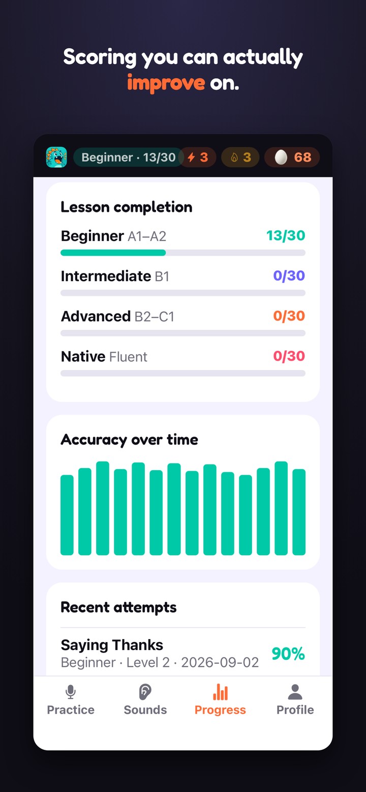 Progress — accuracy over time and recent attempts