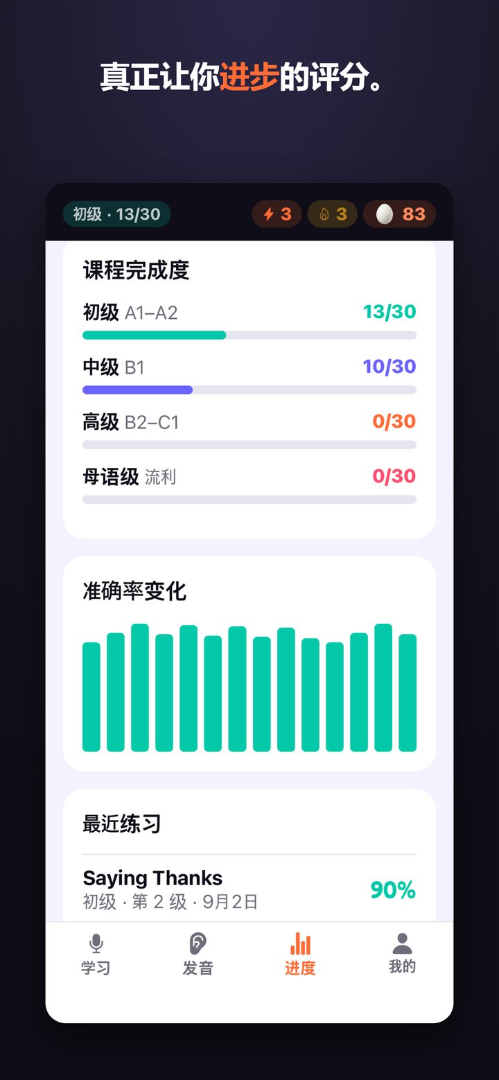 进度——准确率的变化和最近的练习