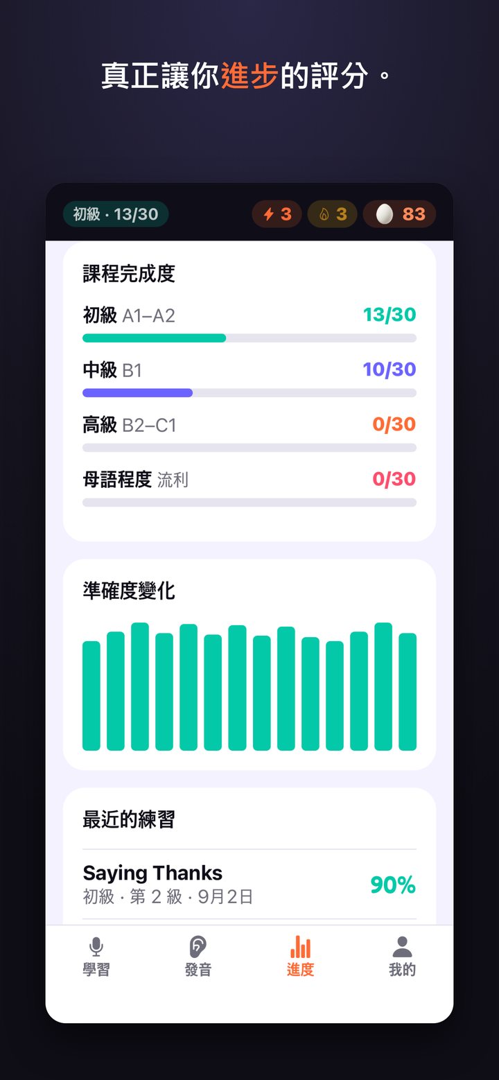 進度：準確度的變化和最近的練習